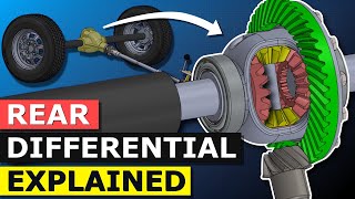 Differential explained  How differential works open limited slip [upl. by Son]