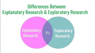 Explanatory Research and Exploratory Research [upl. by Reseda]