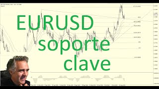 TRuFA September 4th 2024 EURUSD se activa en compras Trading EURUSD FOREX [upl. by Gian]