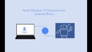 Windows Password Resetting 2 Way to Create Password Reset Disk on Android Phone [upl. by Aynot]