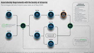 A Visual Guide to Actuarial Exams in 2023  SOA Exams [upl. by Nesbitt]