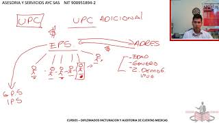 DIFERENCIA UPC Y UPC ADICIONAL [upl. by Heiney]