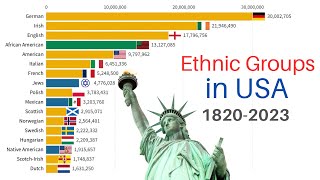 Ethnic Groups of the United States 18202023  US Population by Ancestry [upl. by Gonroff500]