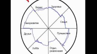 7 шагов к жизни вашей мечты Шаг 1 Колесо баланса [upl. by Nagle]