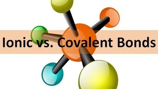 Naming Covalent Molecular Compounds [upl. by Ennaegroeg]