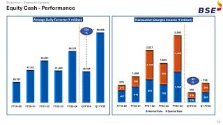 BSE Ltd Investors Presentation for Q1FY25 Results [upl. by Schuh]