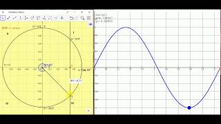 Video Tutorial di Matematica  Funzione seno e circonferenza goniometrica [upl. by Francklyn]