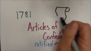 Federalist vs Anti Federalists [upl. by Airdnaz468]