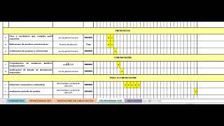 Video Instructivo Indicadores de Gestión  Capacitación y Selección de Personal [upl. by Aztinaj134]