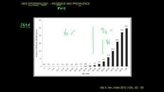 Epidemiology of the Myelodysplastic Syndromes MDS Advanced [upl. by Neeluj952]