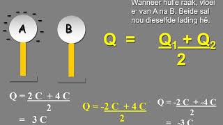 Elektrostatika Graad 10 Fisika [upl. by Eekaz109]
