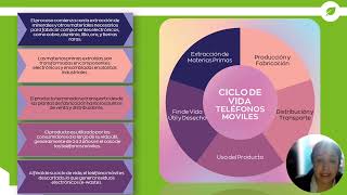 Actividad evaluativa Eje 2 procesos industriales [upl. by Jamesy]