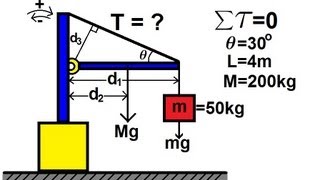 Physics 15 Torque Example 1 1 of 7 Mass on Rod and Cable [upl. by Ailadi]