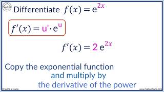 How to Differentiate an Exponential Function [upl. by Nnyled976]