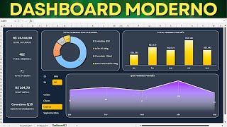 Como Fazer Dashboard Moderno e Completo no Excel  Baixar Grátis  Tabela e Gráfico Dinâmico [upl. by Arrek]