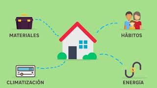 Cómo integrar energías renovables en tu hogar  LEROY MERLIN [upl. by Yeargain]