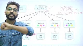 What is HDFS  Name Node vs Data Node  Replication factor  Rack Awareness  Hadoop🐘🐘Framework [upl. by Vaas]