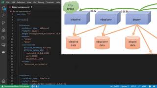 btcpay with docker compose  3  nbxplorer [upl. by Atled308]