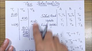 View Serializability A Tabular Form Example  Database [upl. by Reerg]