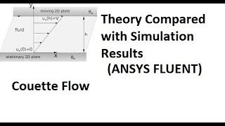 Couette Flow Derivation and Comparison with Simulation Results [upl. by Neirb]