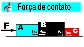 Grings  Aula 8  Dinâmica  Aplicação das leis de Newton  Força de Contato [upl. by Ttenaj]