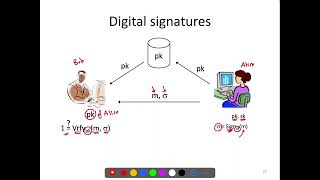 Lecture 29 Digital Signatures التوقيعات الرقمية [upl. by Valdemar]