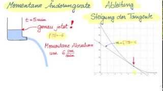 Änderungsrate  momentane ÄR  Ableitung  Differentialquotient  schnell und einfach erklärt [upl. by Goldy914]