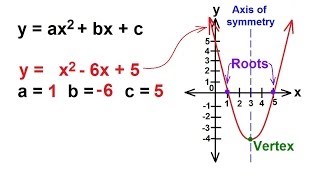 Algebra  Understanding Quadratic Equations [upl. by Hars]