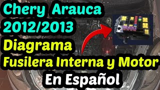 DIAGRAMA de FUSIBLES CHERY ARAUCA 2012  2013  Fusilera Interna y Motor [upl. by Burrow]