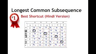 Longest Common Subsequence  LCS Shortcut  Hindi [upl. by Issor985]