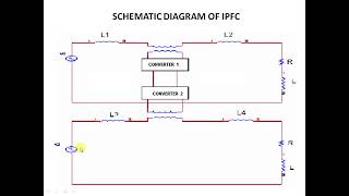 UNIFIED POWER FLOW CONTROLLER UPFC [upl. by Diella]