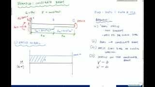 Beam Deflections  Conjugate Beam Method Example 1 Structural Analysis [upl. by Venola727]