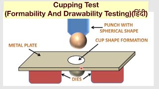 Cupping TestFormability And Drawability Testingहिंदी [upl. by Knowle]