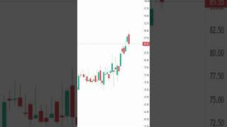 bearish engulfing candlestick pattern  bearish candle  basic technical analysis  shorts [upl. by Anear]