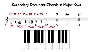 Secondary Dominant Chords in Major Keys [upl. by Stonwin]