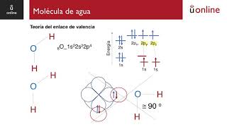 Enlace covalente Teoría del enlace de valencia [upl. by Anwahsit608]