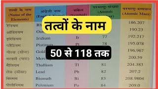 Tatvon ke naam  tatvon ke parmanu sankhya tatvon ke parmanu dravyaman तत्वोंके नाम क्लास 9 10 11 12 [upl. by Lekcar959]