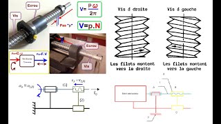 Torseurs cinématique et statique de la liaison hélicoïdale [upl. by Minsat613]