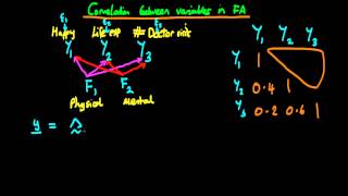 Derivation of variancecovariance matrix in factor analysis  part 1 [upl. by Edniya57]