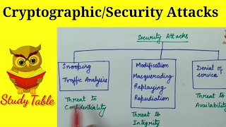 Brute Force Attacks Explained in 15 Seconds cybersecurity [upl. by Tabby932]