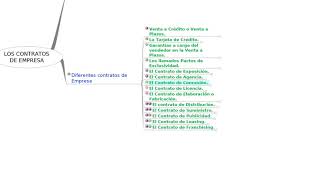 UNIDAD V Los contratos de empresa [upl. by Enelam]