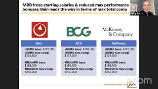 2024 Consulting Salary Trends Revealed [upl. by Yewed54]