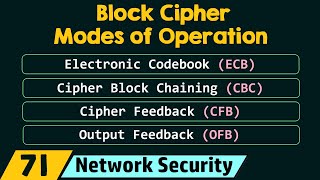 Block Cipher Modes of Operation [upl. by Vincenta]