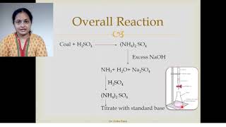 Determination of crude protein using the Kjeldahl method [upl. by Candide]