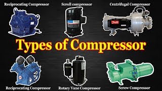 Compressor  Types of Compressor  Compressor Types [upl. by Akceber]