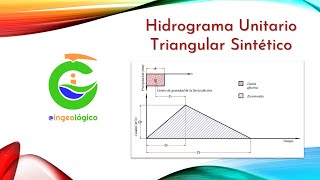 Clase de Hidrología ¿Hidrograma sin datos de Caudal Hidrograma Triangular Sintético Ejercicio [upl. by Atekin611]