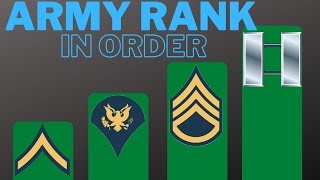 Simple Guide to All Army Ranks in Order  USA [upl. by Nnylecoj613]