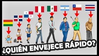 ¿Qué país envejece mas rápido en Latinoamérica 2020  2050  El Peruvian [upl. by Akemor]