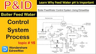 How to draw PampID of Boiler FeedWater Control System  Topic 15 LEARNANDGROWwithvandanasingh [upl. by Hermann662]