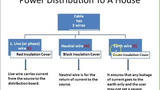 Class 10 Physics II ICSE Class 10 Household Circuits Theory amp Important Questions Discussed II ICSE [upl. by Heyde]